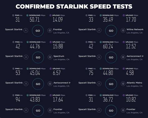 starlink speeds and latency